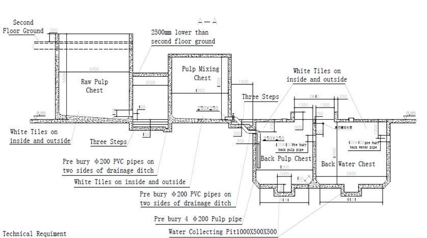 Gravity Pulping System