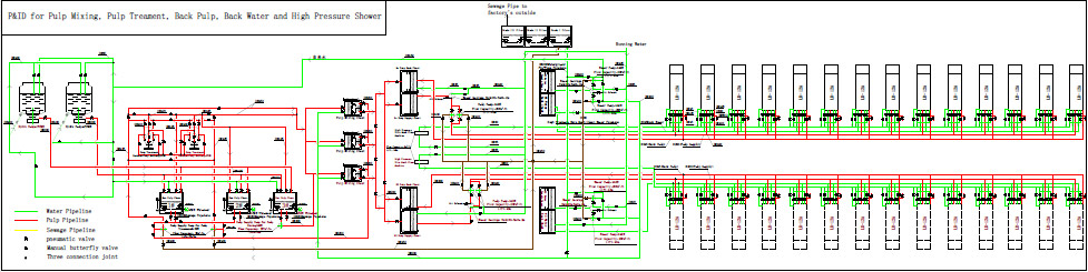 Engineering Layout Design And Installation Instruction Services